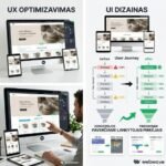 UX/UI dizainas, kuris paverčia lankytojus pirkėjais